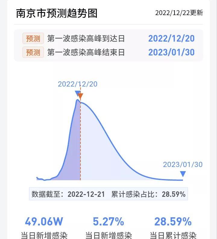2023南京疫情动态，最新防控进展与市民应对指南