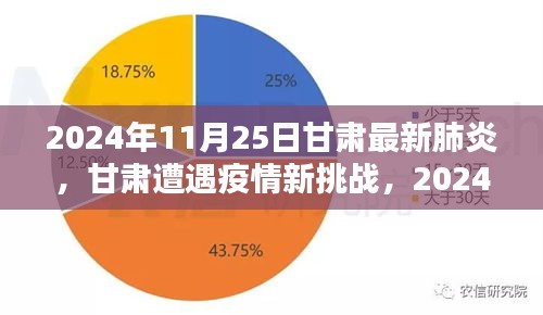 2024年兰州疫情，挑战、应对与城市韧性