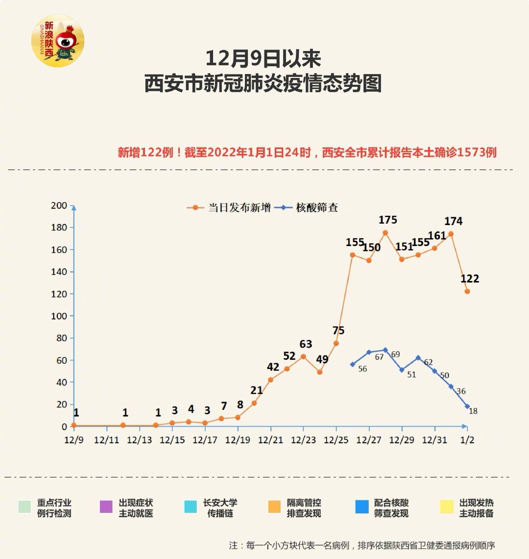 2024西安疫情今日动态,深度解析当前防控形势与市民应对指南 2024西安疫情今日动态,深度解析当前防控形势与市民应对指南
