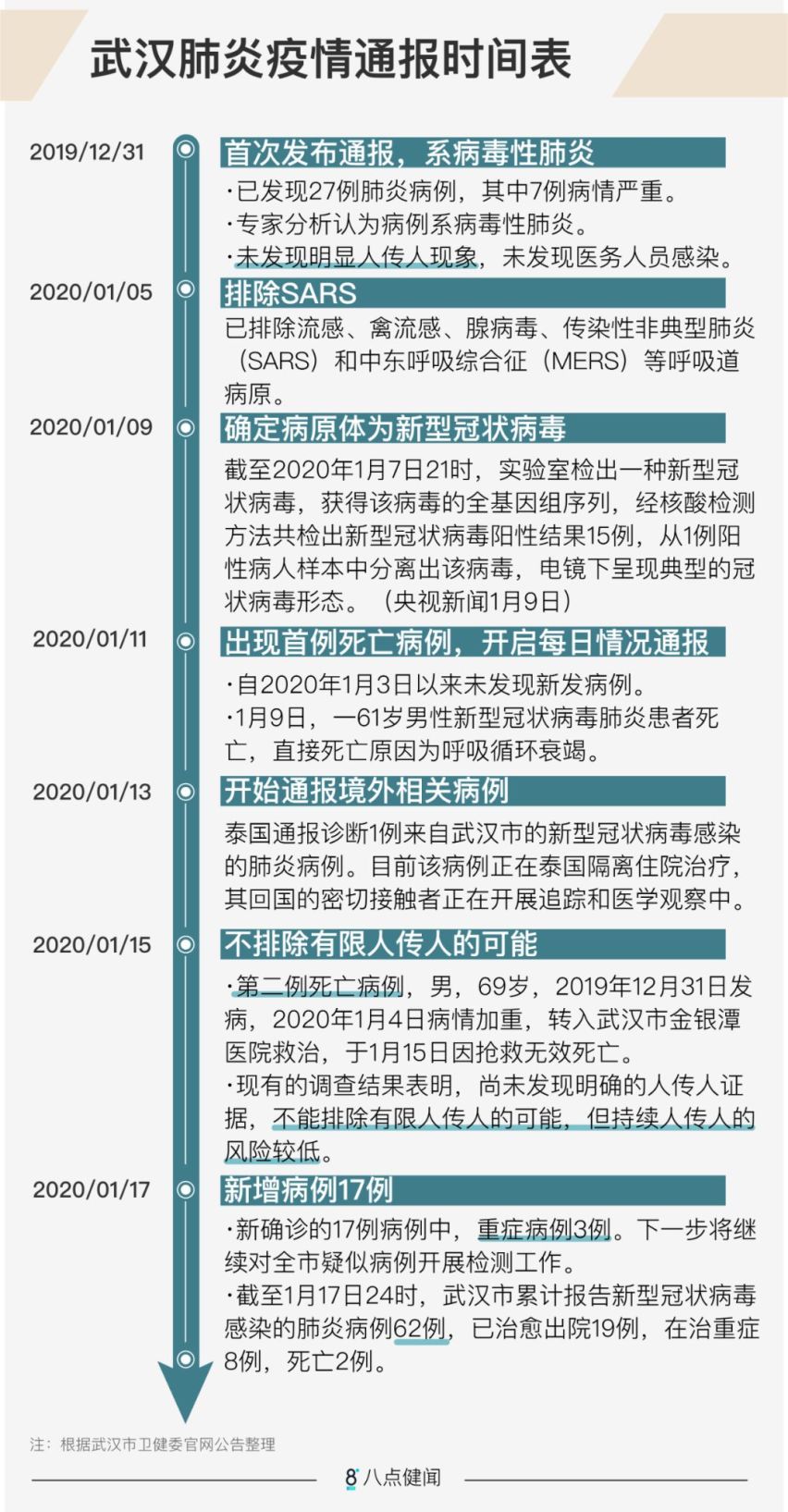 2024武汉流脑疫情最新消息,全面解析与防控指南 2024武汉流脑疫情最新消息,全面解析与防控指南