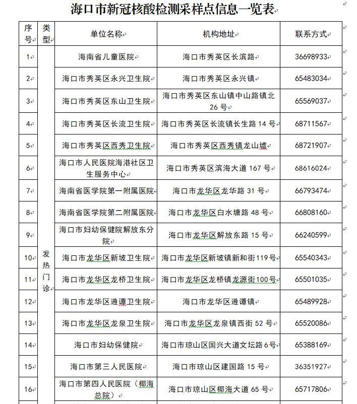 海口2024新冠疫情现状，防控新阶段与市民生活观察