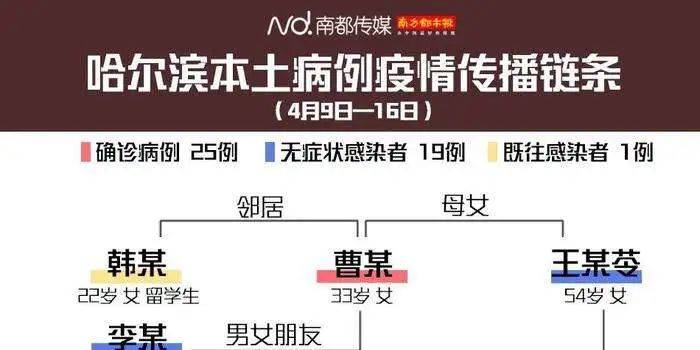 哈尔滨2024疫情最新数据消息,防控措施与市民应对指南 哈尔滨2024疫情最新数据消息,防控措施与市民应对指南