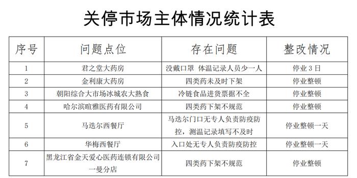 哈尔滨2024疫情最新数据消息,防控措施与市民应对指南 哈尔滨2024疫情最新数据消息,防控措施与市民应对指南