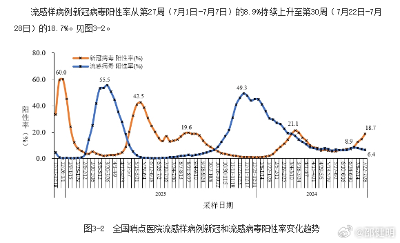 广东省2024年疫情最新消息,防控措施升级与未来趋势分析 广东省2024年疫情最新消息,防控措施升级与未来趋势分析