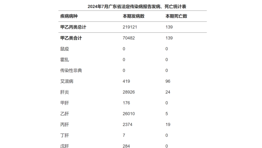 广东省2024年疫情最新消息,防控措施升级与未来趋势分析 广东省2024年疫情最新消息,防控措施升级与未来趋势分析