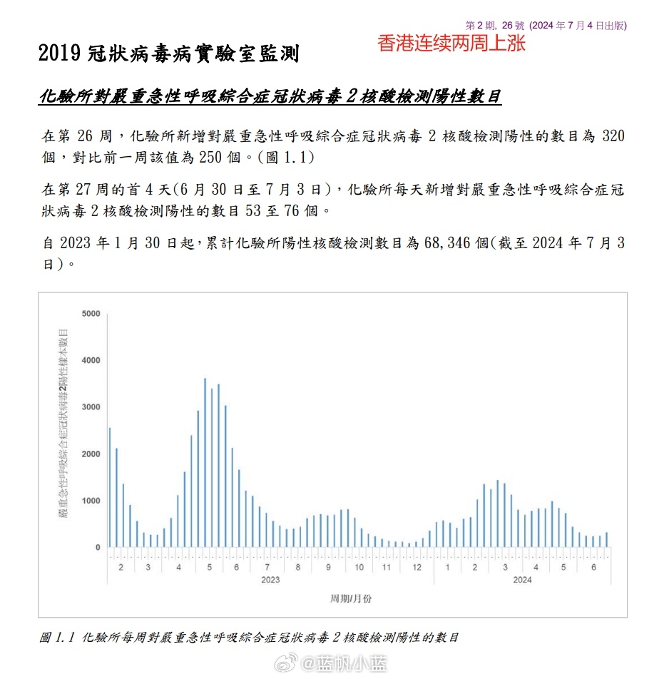 吉林省2024新冠疫情最新动态,防控措施、疫苗接种与未来展望 吉林省2024新冠疫情最新动态,防控措施、疫苗接种与未来展望