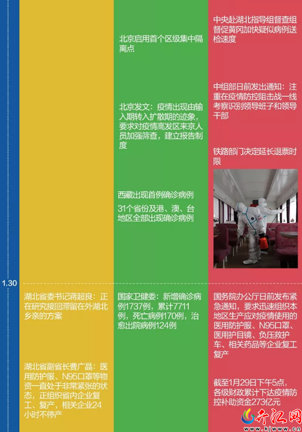 疫情封城记忆，沈阳与乌鲁木齐的抗疫时间线对比