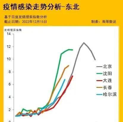 疫情封城记忆，沈阳与乌鲁木齐的抗疫时间线对比
