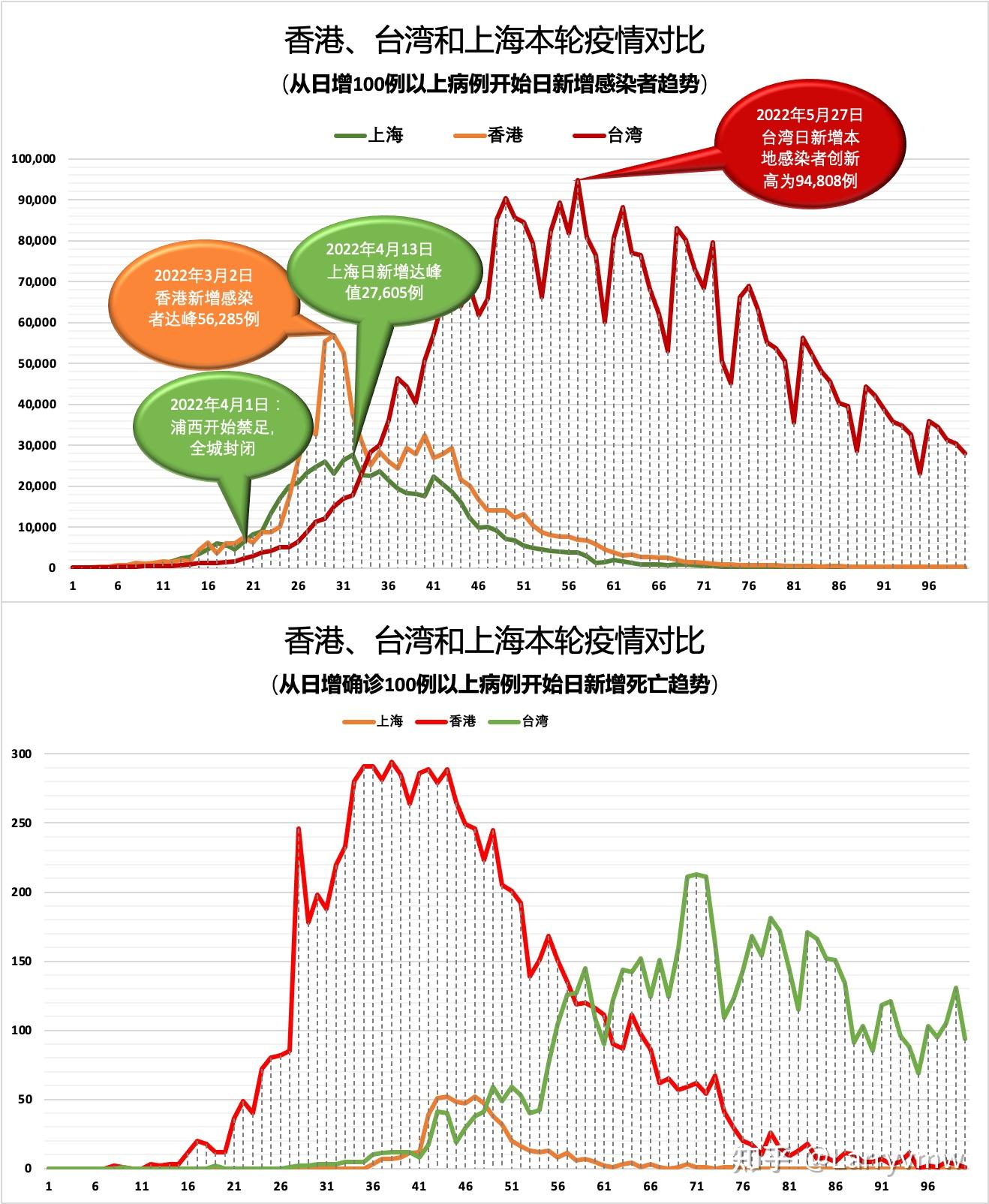 疫情封城时间对比,沈阳与台北的防疫策略差异 疫情封城时间对比,沈阳与台北的防疫策略差异