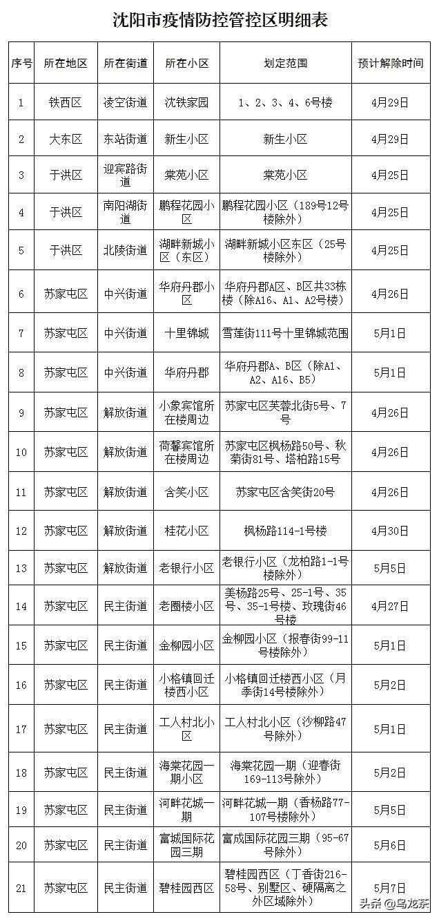沈阳疫情封城通告，一座城市的坚守与希望