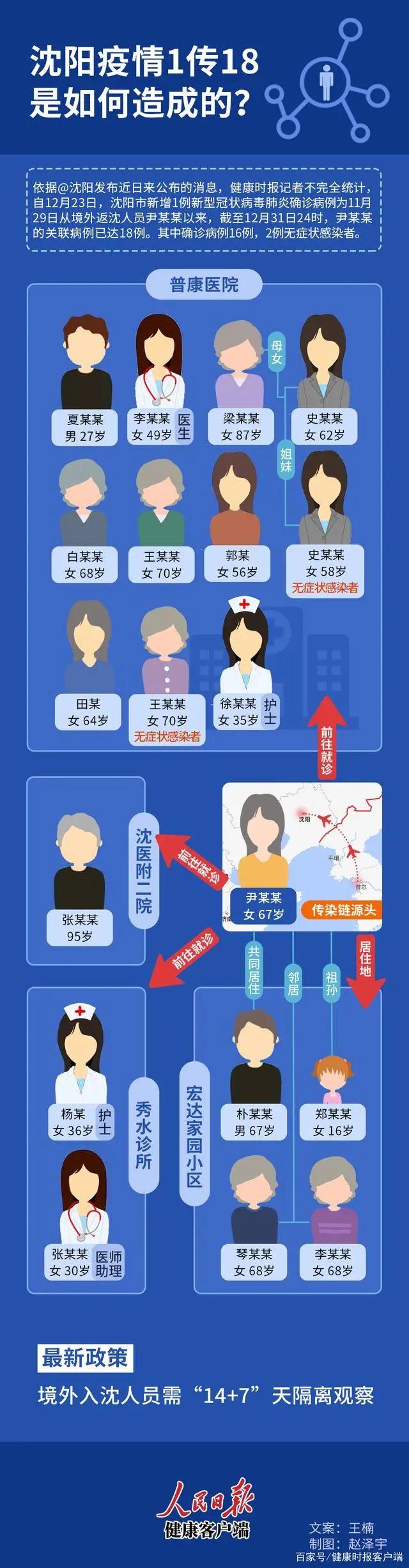 沈阳疫情最新动态，累计病例数、防控措施与未来展望