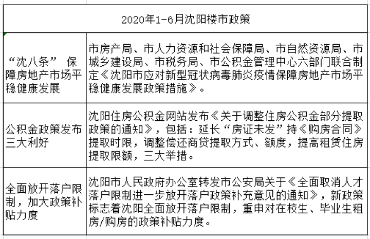 百亿之殇，沈阳疫情背后的经济阵痛与韧性重生