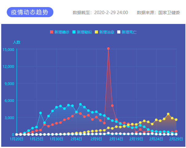沈阳新冠肺炎死亡病例，疫情下的城市记忆与反思