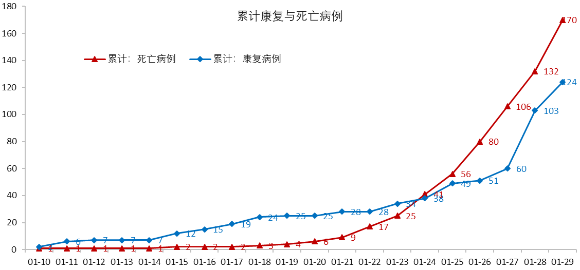 沈阳新冠病毒疫情现状，防控措施、数据解析与未来展望