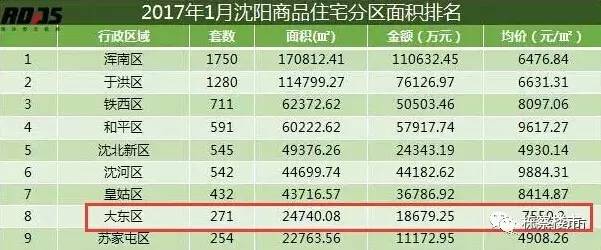 沈阳大东区东顺城街归属探析，历史、行政划分与社区发展