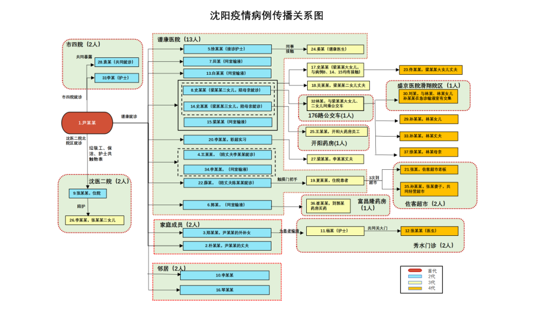 沈阳因疫情封城了吗?2023年最新防疫政策解析 沈阳因疫情封城了吗?2023年最新防疫政策解析