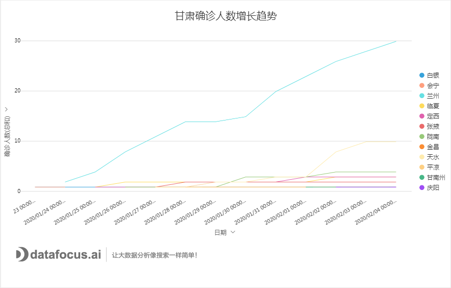 疫情下的城市记忆，沈阳封城时间与甘肃省的抗疫数据解析