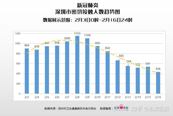 疫情下的双城记，沈阳封城时间线回溯与四川省抗疫数据全景解析