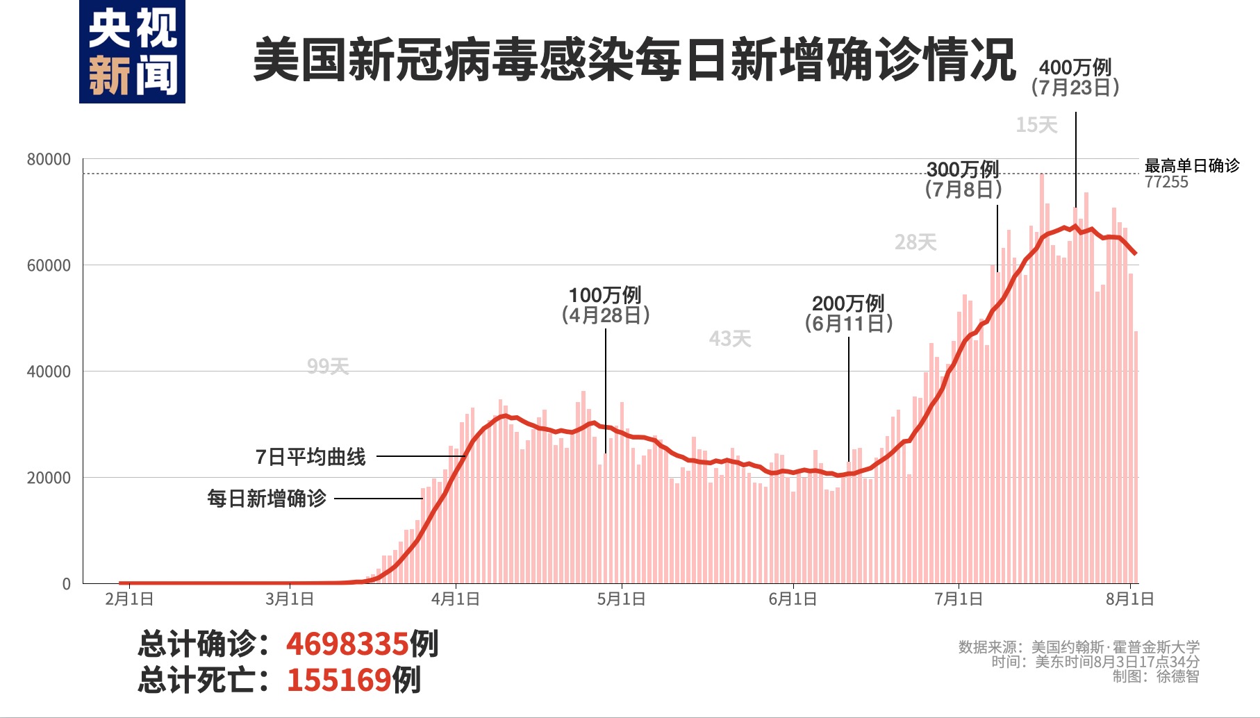 沈阳新冠肺炎死亡人数，数据背后的生命与反思