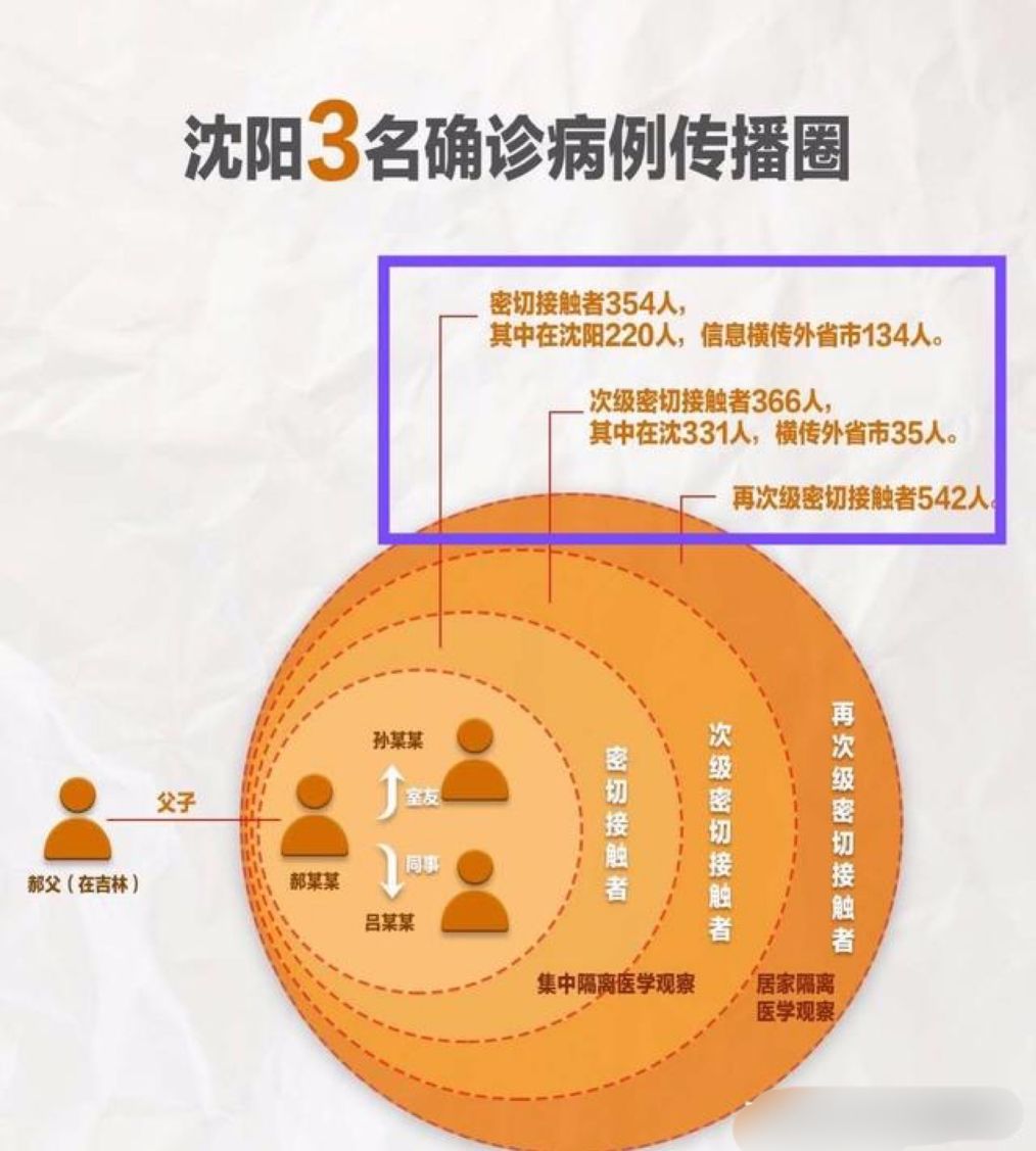 沈阳疫情的真实情况，死亡病例与防控措施全面解析