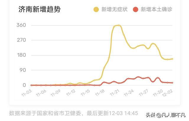 疫情下的城市记忆，济南封城时间与南宁防疫策略对比