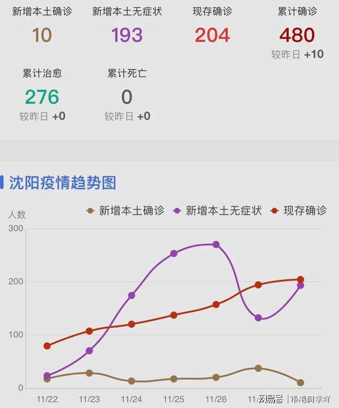 沈阳疫情最新动态,近期是否有新疫情爆发? 沈阳疫情最新动态,近期是否有新疫情爆发?