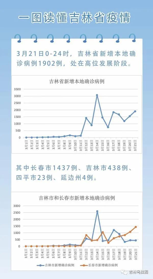沈阳疫情全景解析,2023年疫情数据、防控措施与未来展望 沈阳疫情全景解析,2023年疫情数据、防控措施与未来展望