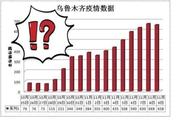 乌鲁木齐疫情持续时间,一场持久战中的挑战与反思 乌鲁木齐疫情持续时间,一场持久战中的挑战与反思