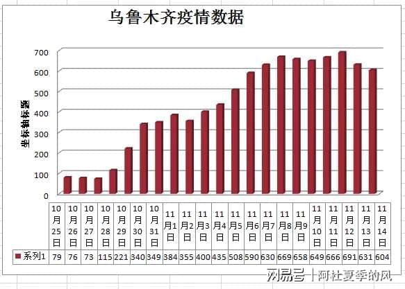 2021年乌鲁木齐疫情回顾，挑战、应对与启示