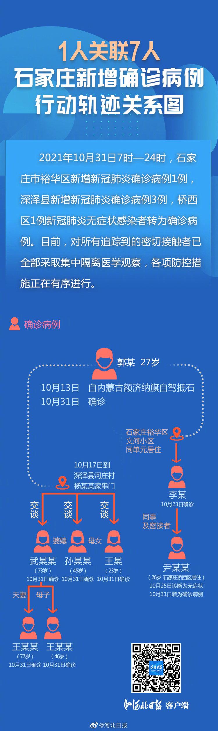石家庄确诊病例在济南轨迹公布，疫情传播链追踪与防控措施分析