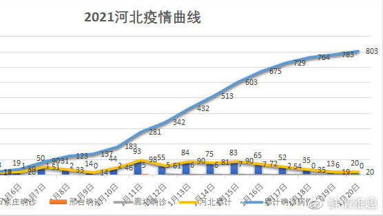 石家庄确诊病例在济南轨迹公布，疫情传播链追踪与防控措施分析