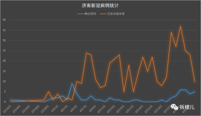 2021年济南疫情,回顾与反思—严重性究竟如何? 2021年济南疫情,回顾与反思—严重性究竟如何?