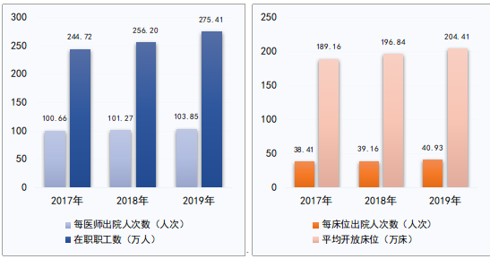 乌鲁木齐三甲医院数量，医疗资源分布与城市健康保障分析