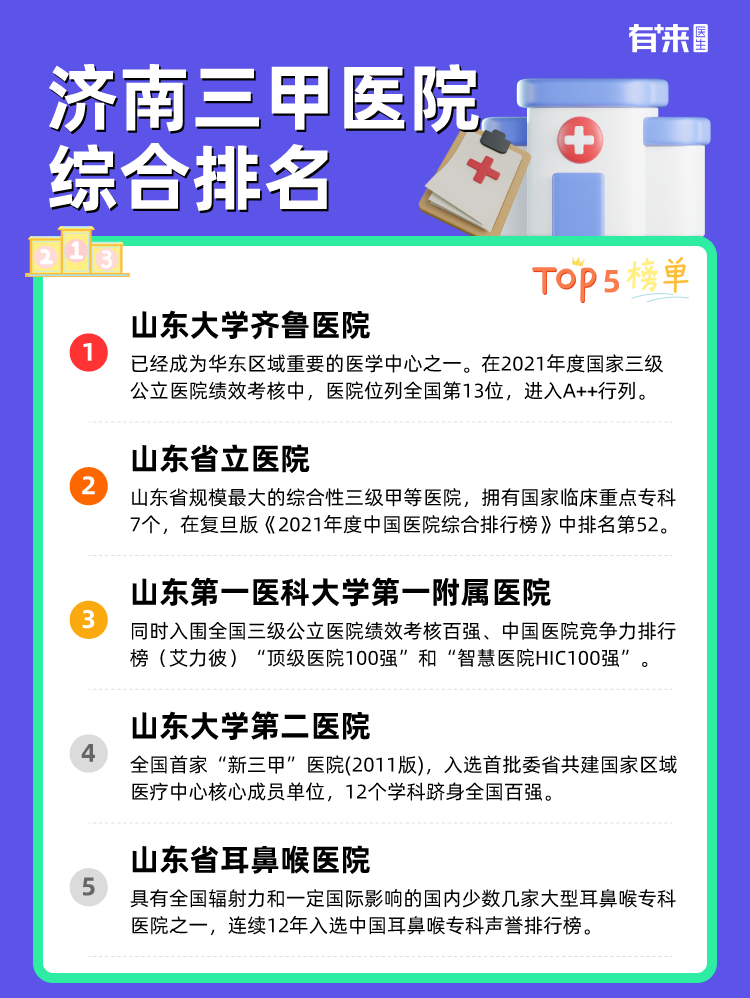 济南三甲医院全攻略,数量、特色与就医指南 济南三甲医院全攻略,数量、特色与就医指南