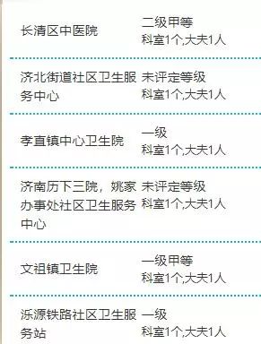 济南省三甲医院全指南,权威医疗资源一网打尽 济南省三甲医院全指南,权威医疗资源一网打尽