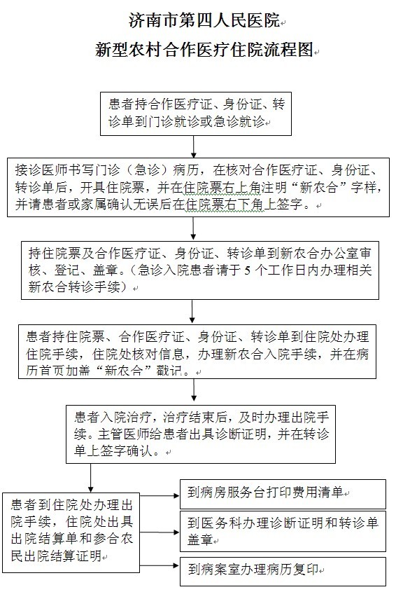 济南三甲医院全攻略,数量、特色与就医指南 济南三甲医院全攻略,数量、特色与就医指南