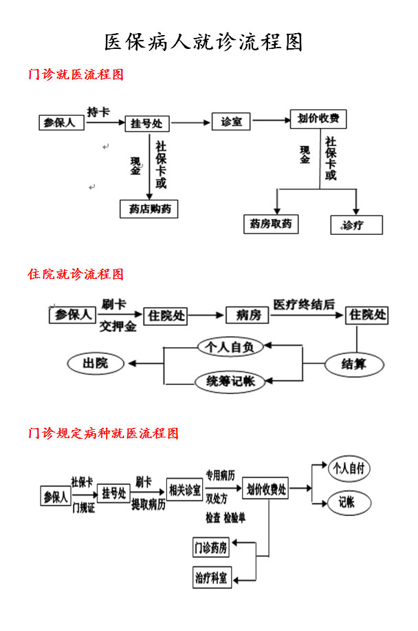 济南三甲医院全攻略,数量、特色与就医指南 济南三甲医院全攻略,数量、特色与就医指南