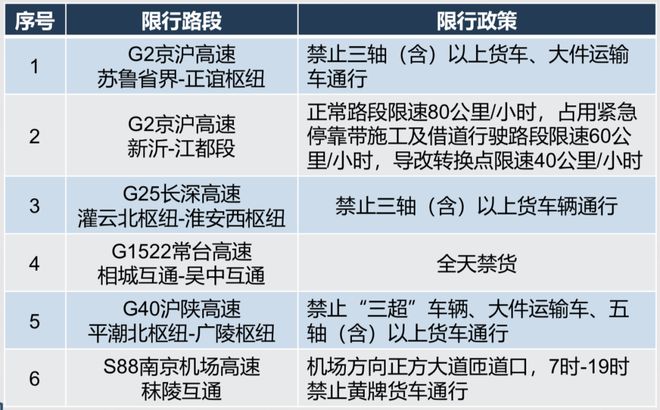 疫情下的城市管控，济南封控时间与上海限行政策解析