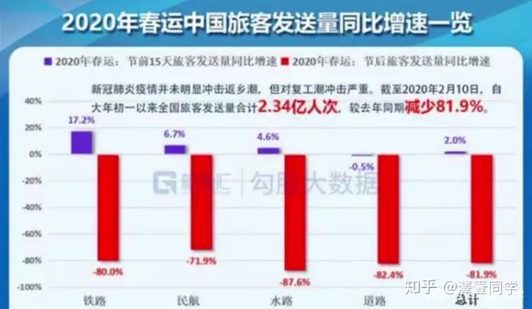 疫情下的济南封控时间与青海省防疫数据对比分析