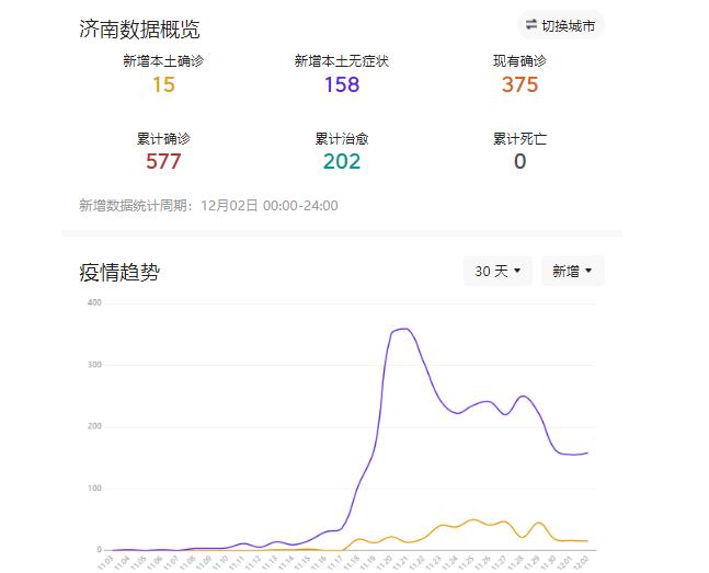 山东省济南市封城了吗？最新动态与深度分析