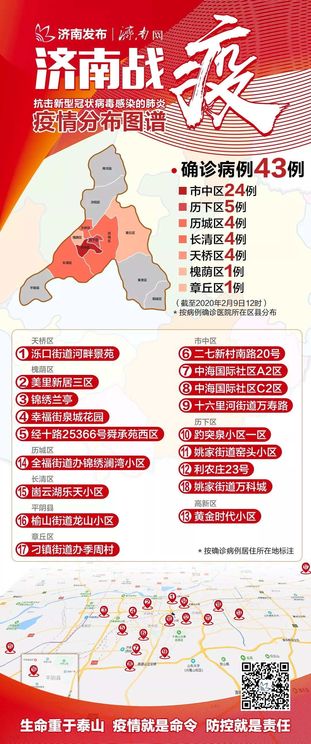 济南疫情最新通报，今日新增病例轨迹全解析，防控措施再升级