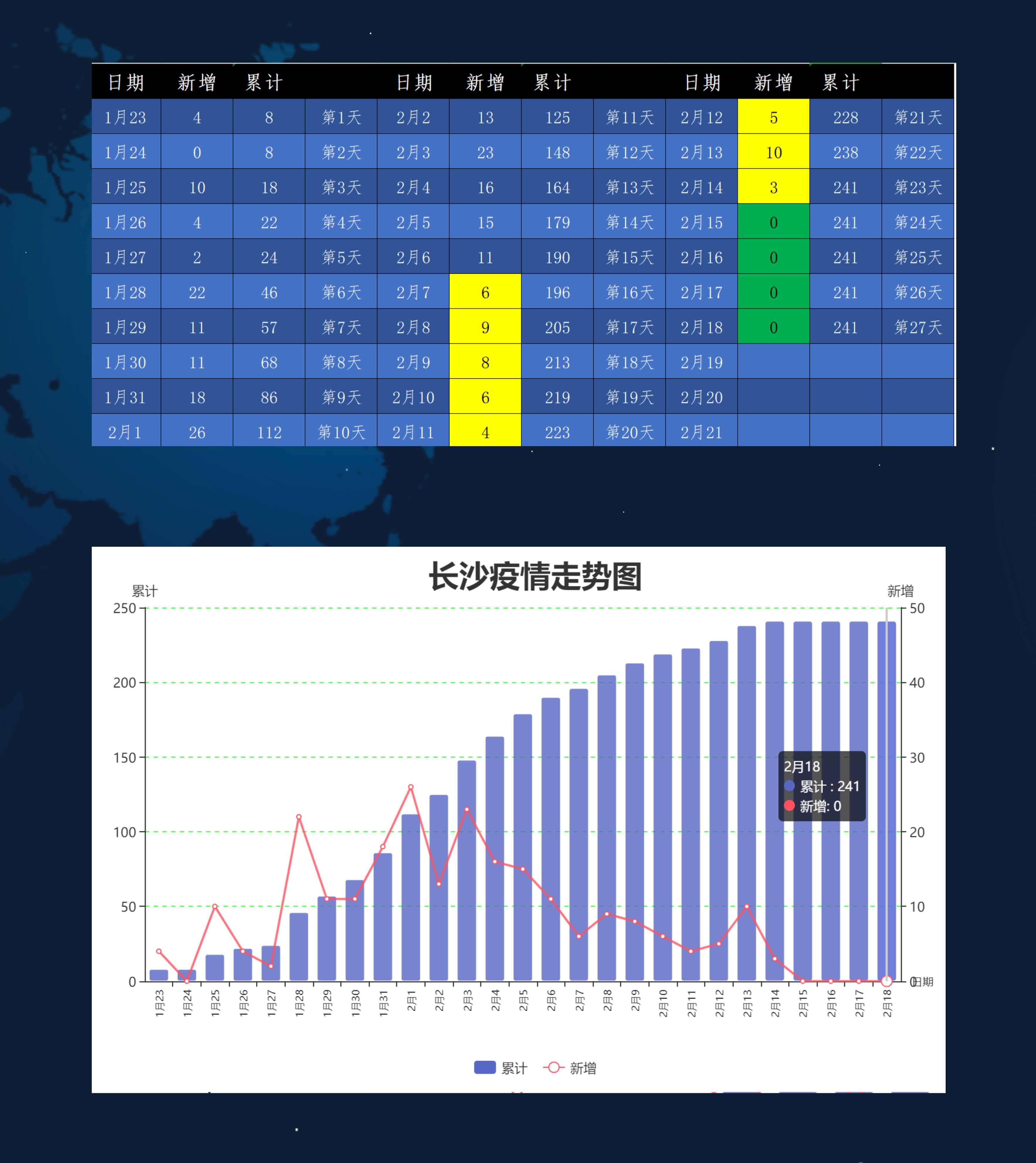 长沙疫情最新报告,防控措施、数据解析与未来展望 长沙疫情最新报告,防控措施、数据解析与未来展望