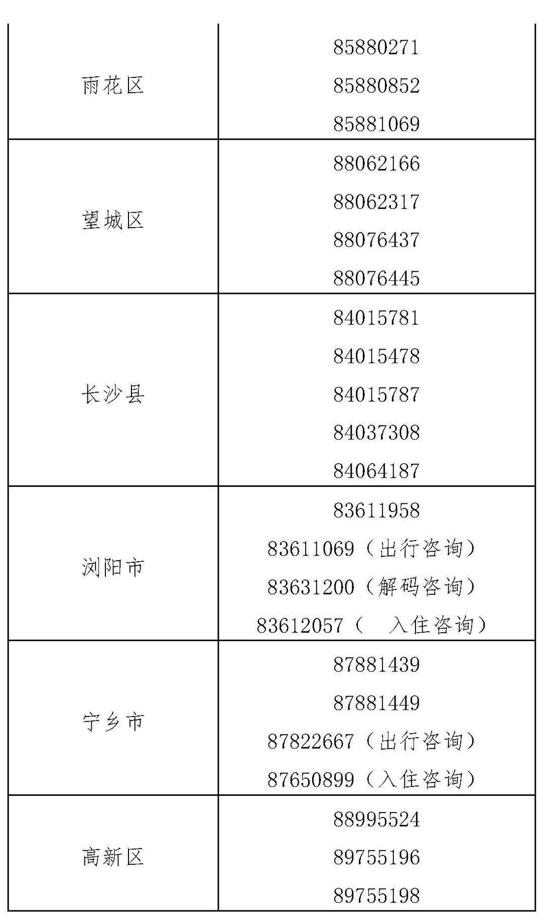 长沙疫情最新动态,今日新增病例与防控措施全面解析 长沙疫情最新动态,今日新增病例与防控措施全面解析
