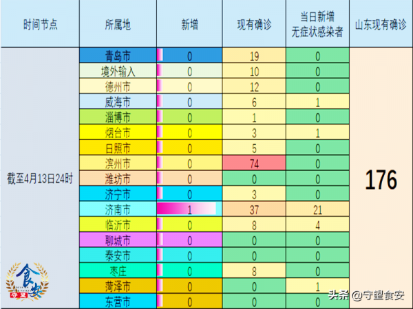 济南疫情最新消息,今日新增病例数及防控措施全面解析 济南疫情最新消息,今日新增病例数及防控措施全面解析