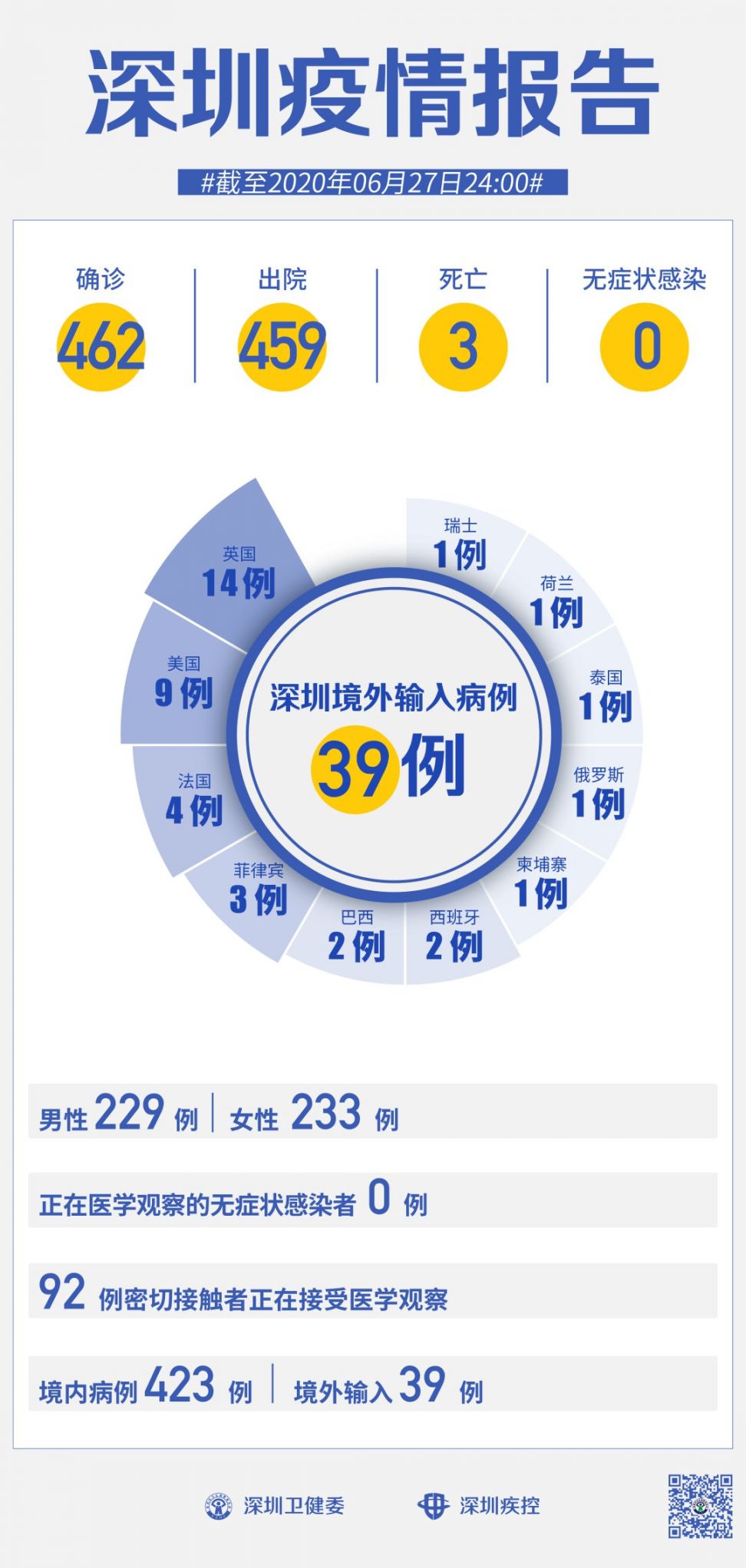 疫情济南最新消息与拉萨天气，双城生活指南