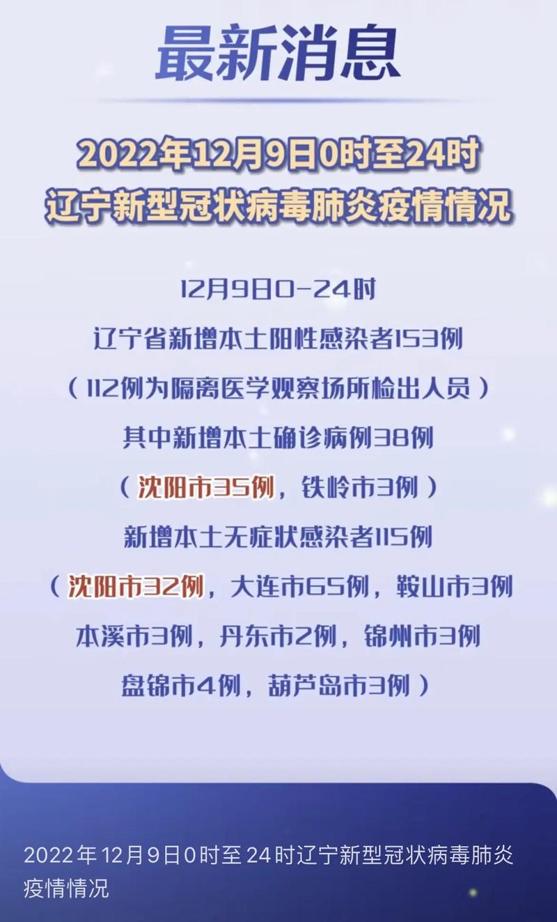独家济南疫情最新动态，防控措施升级！沈阳疫情现状如何？一文全解析