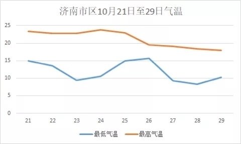 疫情下的济南，最新防控动态与合肥未来一周天气趋势分析