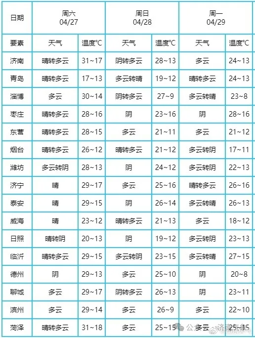 疫情下的济南，最新防控动态与合肥未来一周天气趋势分析