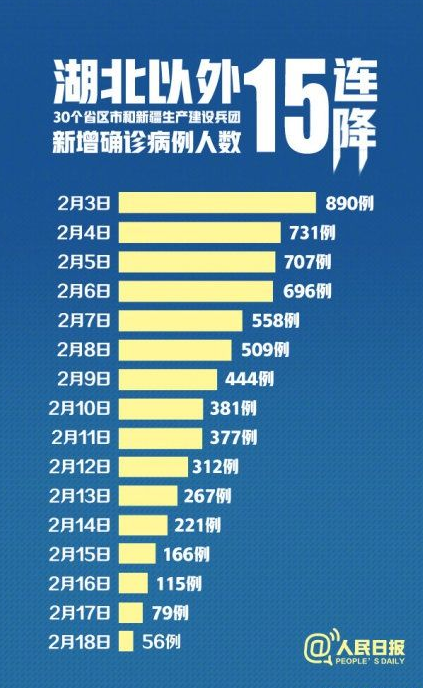 长春疫情最新数据,防控措施与市民生活的双重挑战 长春疫情最新数据,防控措施与市民生活的双重挑战