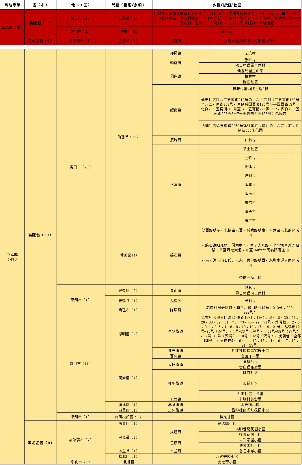 济南疫情最新消息，风险等级调整与防控措施全面解析